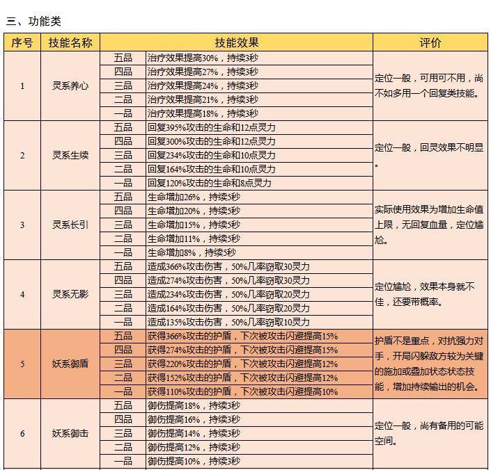 云端问仙升仙谷妖兽攻略 升仙谷妖兽获取属性详解[多图]