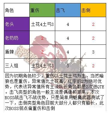 坎特伯雷公主与骑士叫醒冠军之剑的奇幻冒险工会战攻略 工会战打法奖励详解[多图]