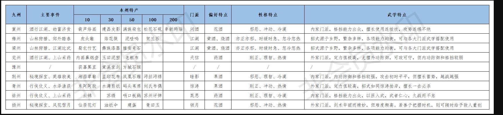 江湖悠悠出行攻略大全 出行详细流程先容[多图]