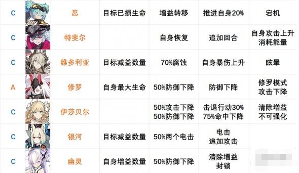 灵活战姬聚变角色强度大全 2021最新SSR节奏榜分享[多图]