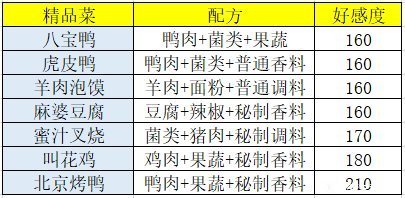 盛世青春菜谱大全 2021最全菜谱攻略[多图]