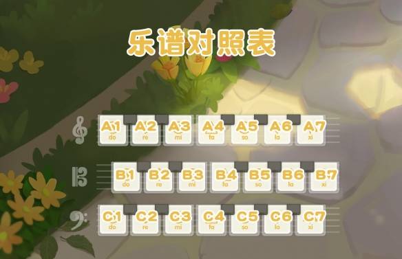 《摩尔庄园手游》钢琴曲谱有哪些 歌曲夏日钢琴曲谱一览