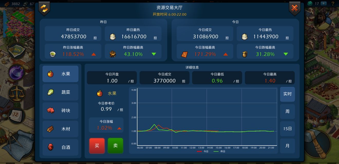 模拟帝国商业控玩法攻略 怎么商业快速赚钱[多图]