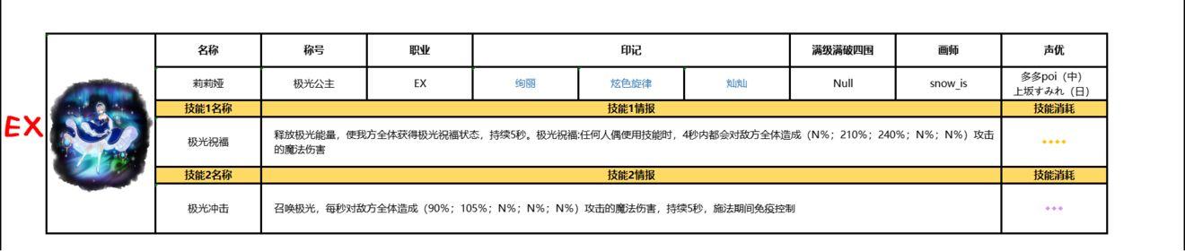 苏醒的魔女角色大全 角色UR/SSR强度推荐[多图]