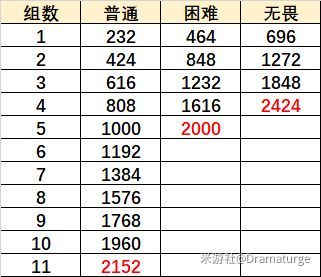 原神元素虹光之诗攻略 元素虹光之诗怎么过关[多图]