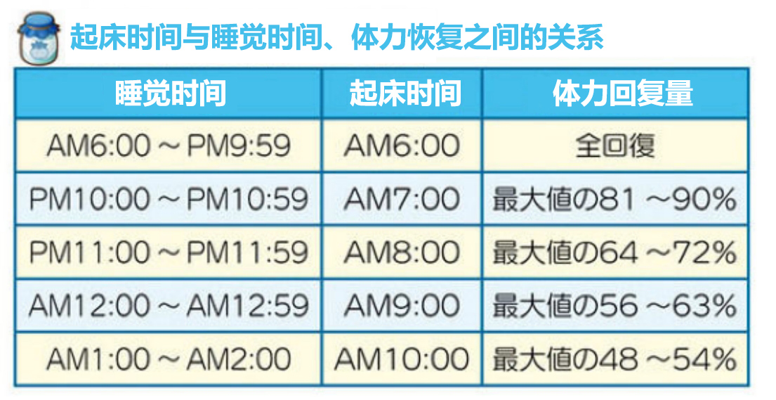 牧场物语橄榄镇与希望的大地攻略大全 新手入门少走弯路[多图]