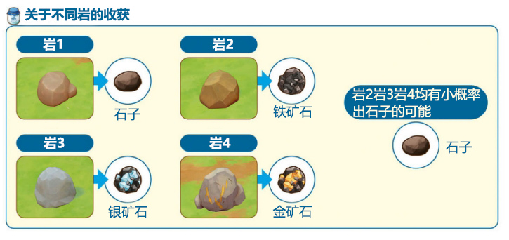 牧场物语橄榄镇与希望的大地攻略大全 新手入门少走弯路[多图]