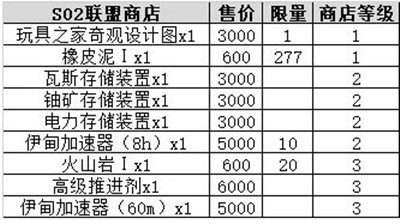 不思议迷宫时空域S02攻略大全 时空域S02艾尔奇亚特殊事宜一览[多图]