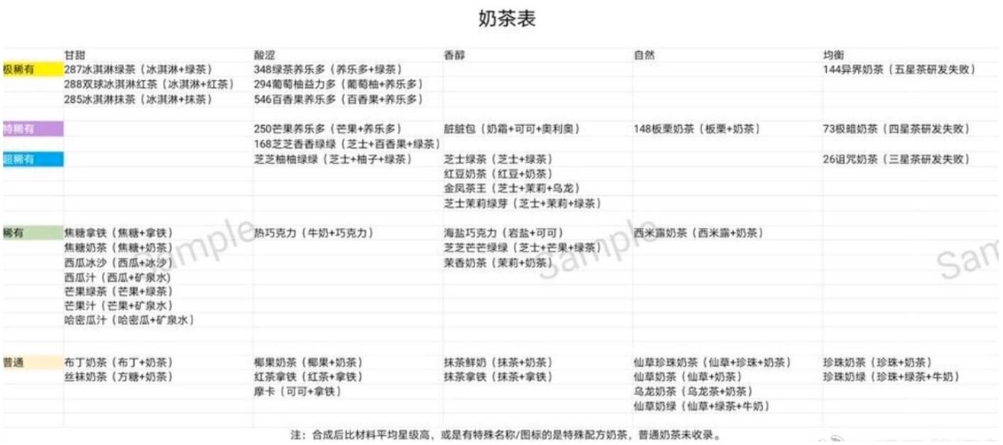 网红奶茶店攻略大全 新手入门技巧汇总[多图]