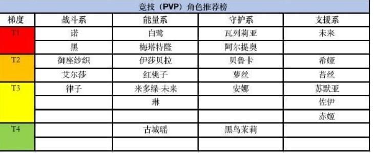 黑潮之上角色节奏榜 2020最强角色排行榜[多图]