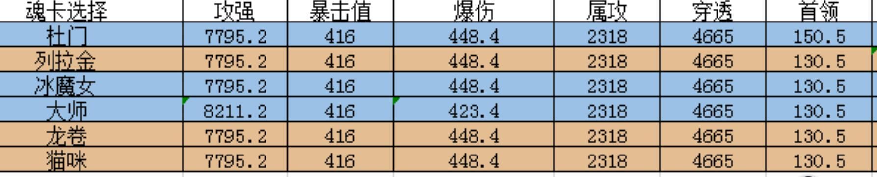 我的勇者灵目游侠装备怎么选择 灵目游侠装备攻略[多图]