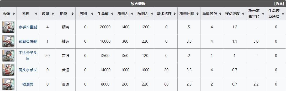 明日方舟dhex2突袭怎么过？dhex2阳光沙滩突袭通关攻略