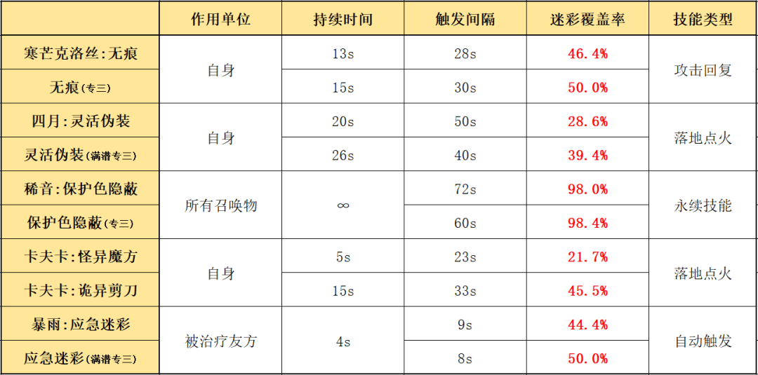 五星狙击干员排行榜，明日方舟五星狙击干员实用排名