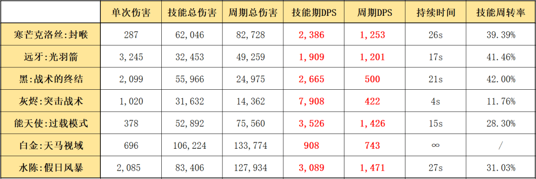 五星狙击干员排行榜，明日方舟五星狙击干员实用排名