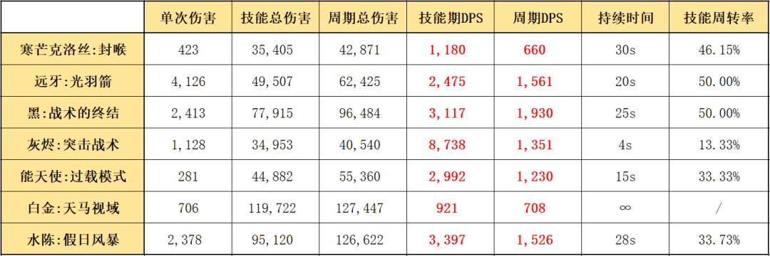 五星狙击干员排行榜，明日方舟五星狙击干员实用排名