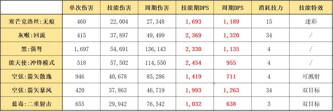 五星狙击干员排行榜，明日方舟五星狙击干员实用排名