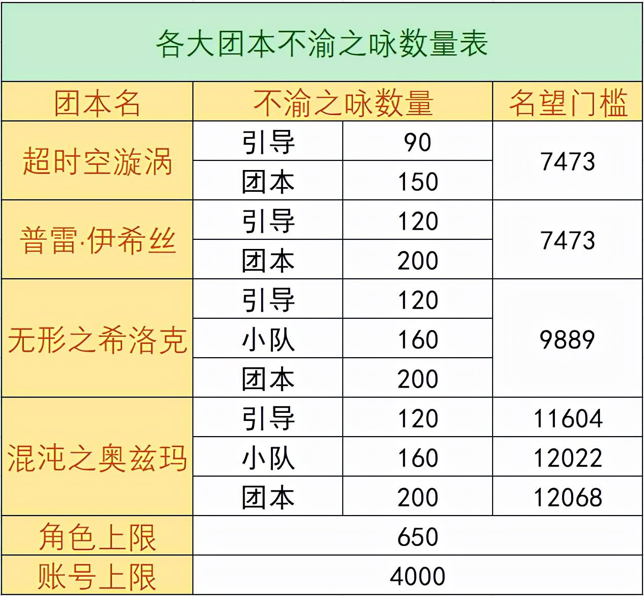 DNF精炼的时空石怎么获得？地下城精炼时空石怎么获得最快