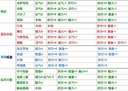 造梦西游4生存大冒险答案，造梦西游4生存大冒险题库大全