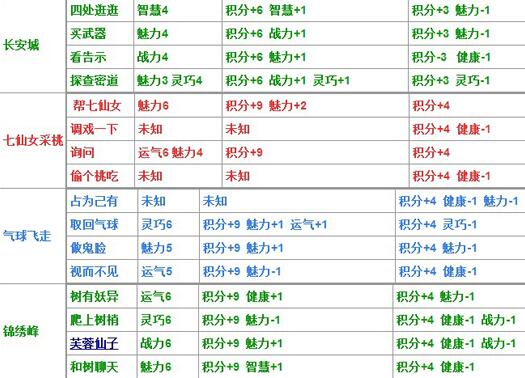 造梦西游4生存大冒险答案，造梦西游4生存大冒险题库大全