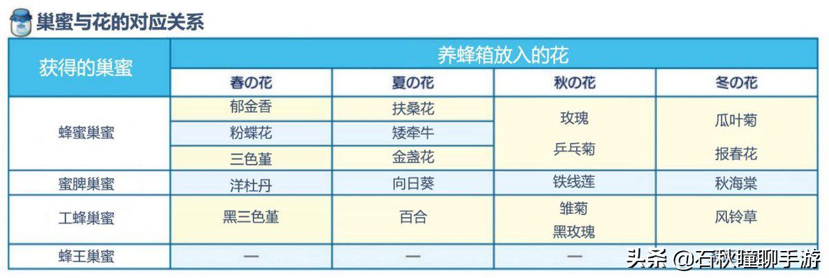 牧场物语橄榄镇最佳布局，牧场物语橄榄镇简易攻略