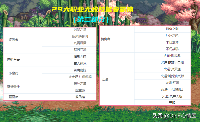 dnf无敌技能最多的职业，dnf全职业buff技能