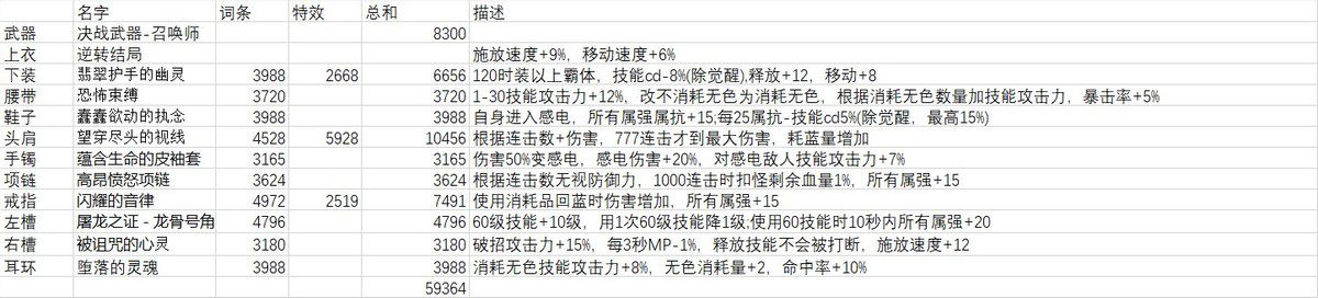 100级召唤师召唤流刷图加点，dnf召唤师刷图暴力加点