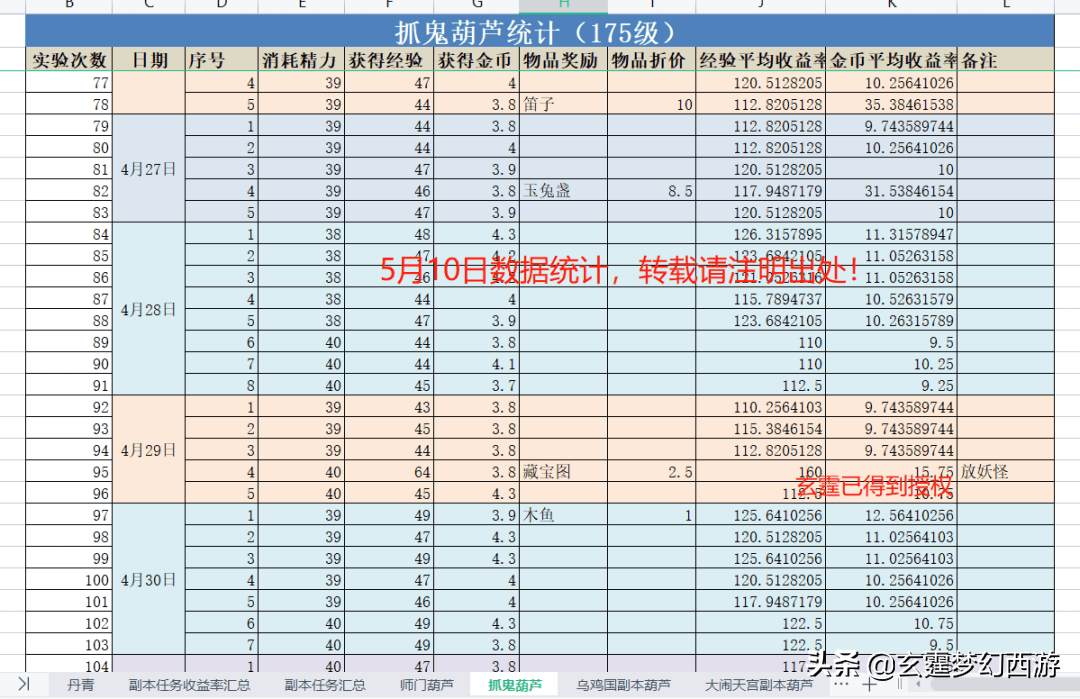 梦幻口袋丹青赚钱攻略，口袋版丹青刷什么最划算？