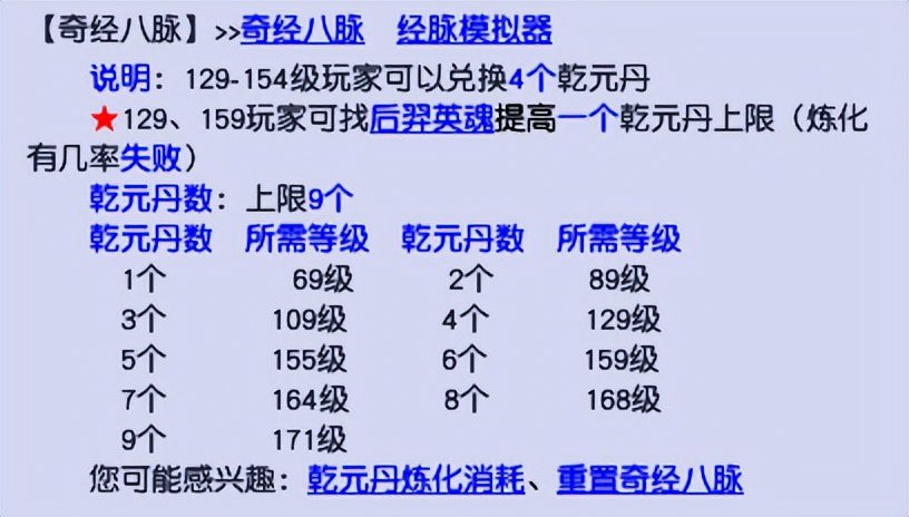 梦幻西游175级怎么提高修炼上限？梦幻西游神威升天科需要注意什么