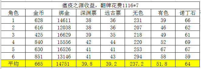 阿拉德之怒搬砖地图，阿拉德之怒手游平民搬砖攻略