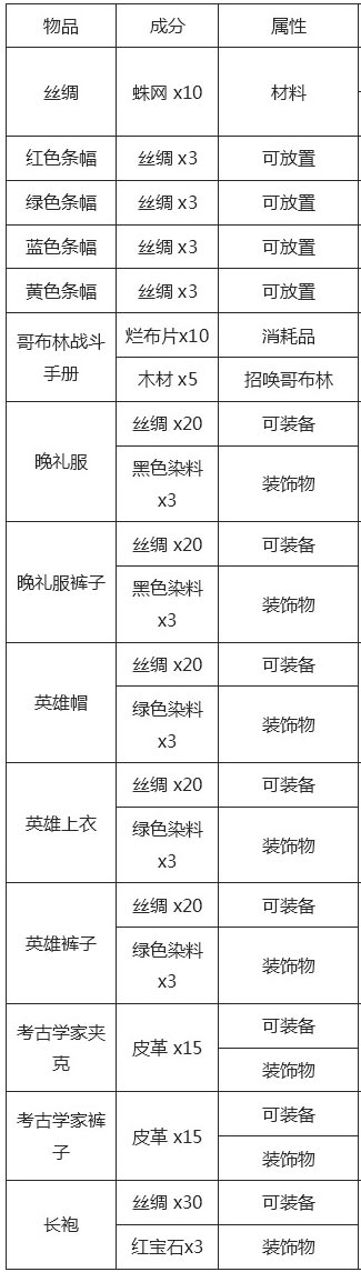 泰拉瑞亚1.2合成表大全，泰拉瑞亚中所有装备合成表