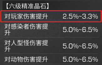 明日之后零氪武士怎么玩？明日之后武士装备进方案