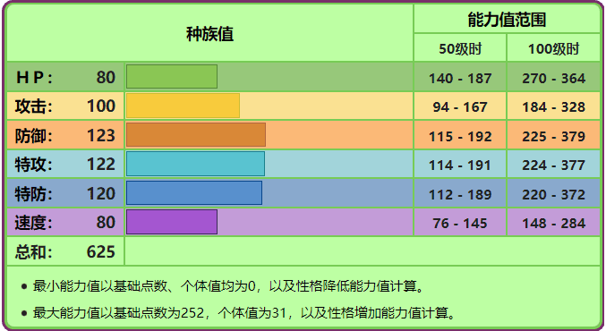 口袋妖怪心金妙蛙花配招，口袋妖怪妙蛙花培养攻略