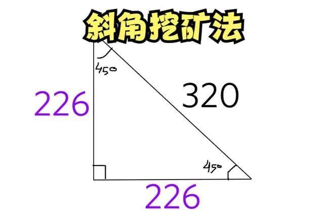 我的世界挖矿的最佳方法推荐？我的世界怎么挖钻石