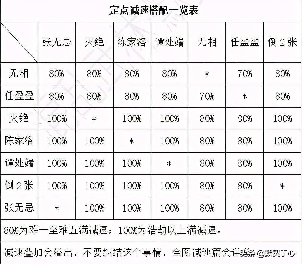 混乱武林3苍山负雪攻略，魔兽争霸3苍山负雪减速介绍