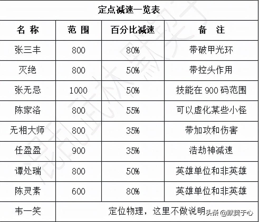 混乱武林3苍山负雪攻略，魔兽争霸3苍山负雪减速介绍