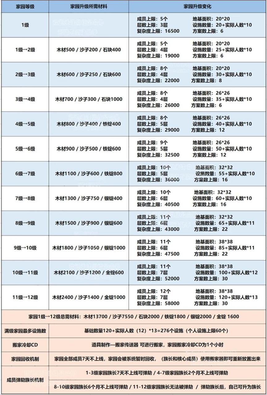 创造与魔法升级技巧，创造与魔法怎么快速升级教程？