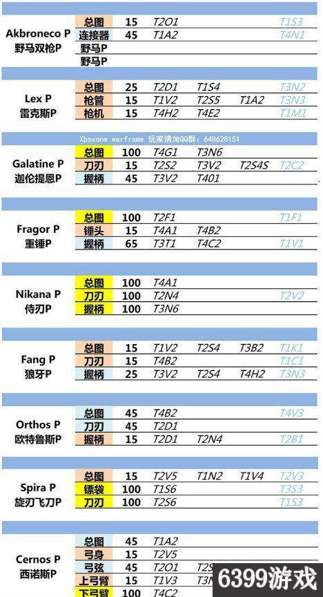 星际战甲玻璃甲部件在哪刷？星际战甲全圣装部件最新掉落表