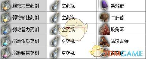 神界原罪2合成技能书配方大全，神界原罪2实用物品与合成公式详细攻略