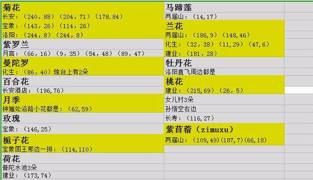 梦幻西游手游方寸助战怎么配好？梦幻手游69精锐方寸助推推荐