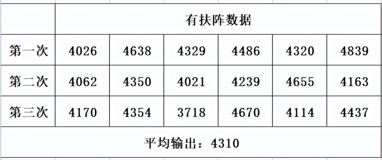 2023梦幻西游大唐经脉怎么点？梦幻西游大唐经脉流派最佳选择