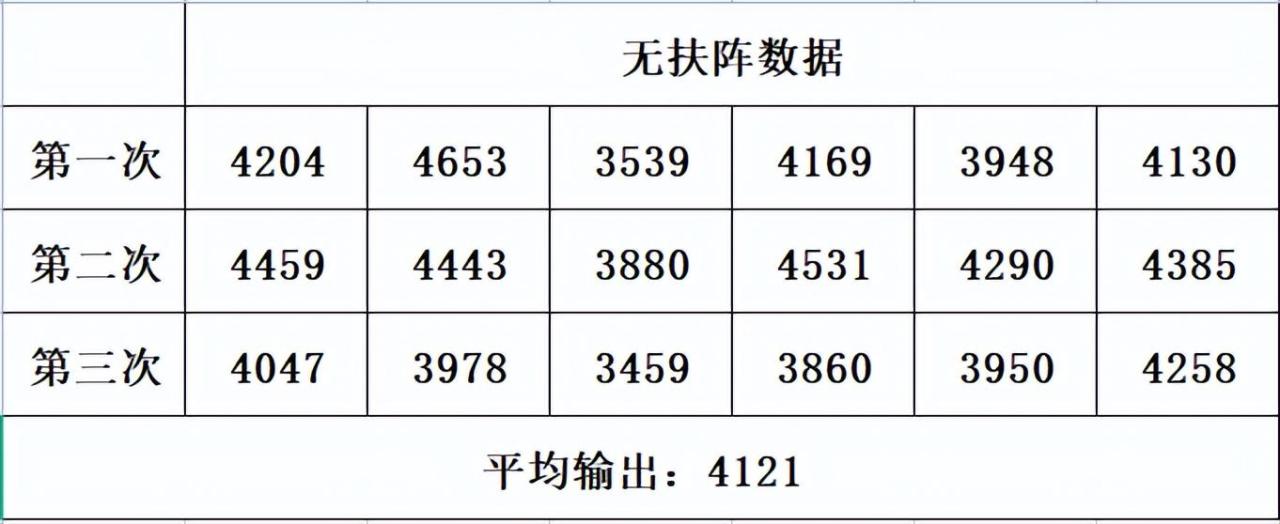 2023梦幻西游大唐经脉怎么点？梦幻西游大唐经脉流派最佳选择