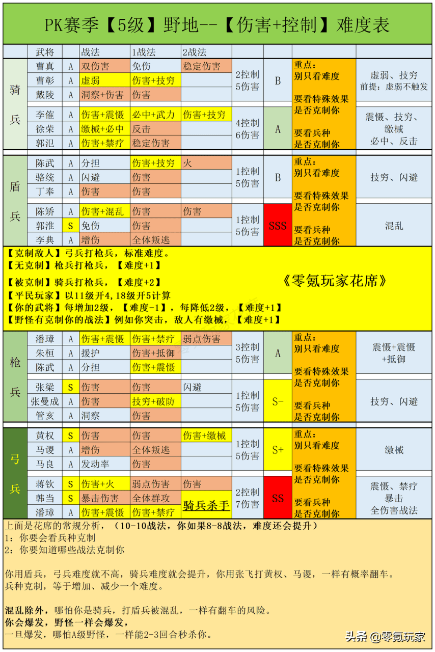 三国志战略版平民开荒攻略，三国志战略版平民开荒详细阵容