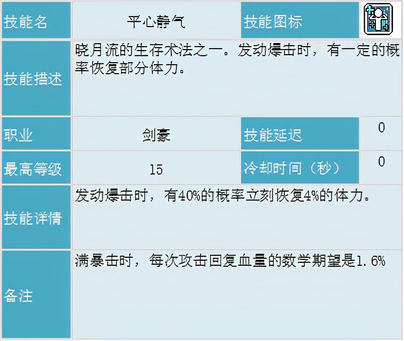 冒险岛剑豪技能加点，冒险岛剑豪刷图攻略