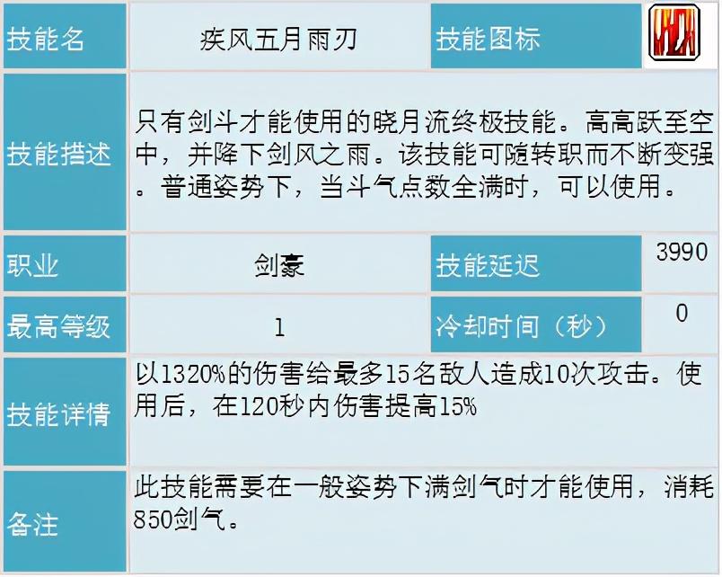 冒险岛剑豪技能加点，冒险岛剑豪刷图攻略