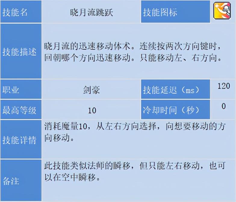 冒险岛剑豪技能加点，冒险岛剑豪刷图攻略