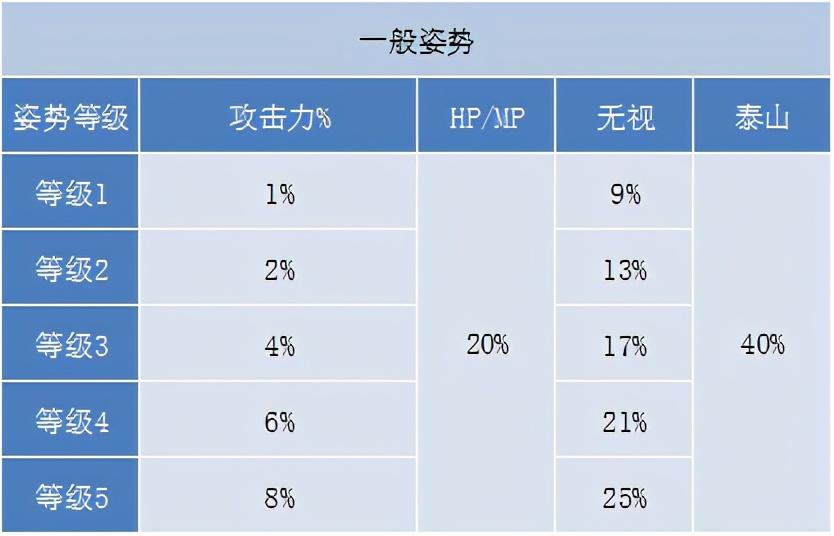 冒险岛剑豪技能加点，冒险岛剑豪刷图攻略