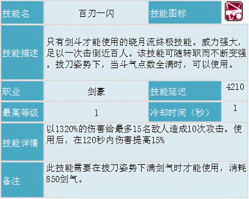 冒险岛剑豪技能加点，冒险岛剑豪刷图攻略