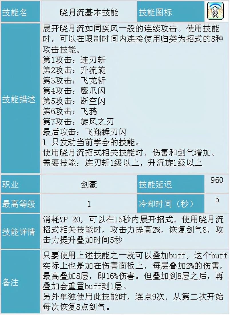 冒险岛剑豪技能加点，冒险岛剑豪刷图攻略