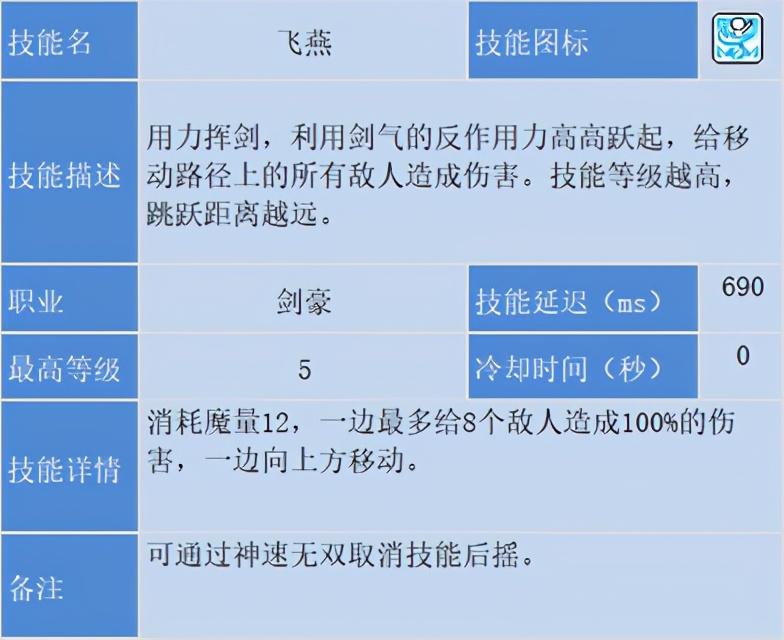 冒险岛剑豪技能加点，冒险岛剑豪刷图攻略