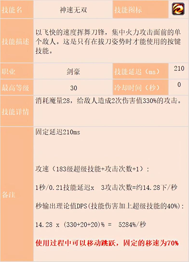 冒险岛剑豪技能加点，冒险岛剑豪刷图攻略